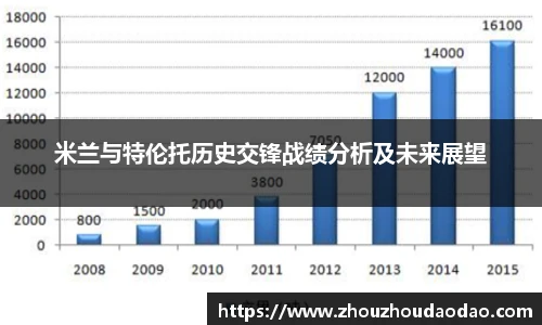 米兰与特伦托历史交锋战绩分析及未来展望