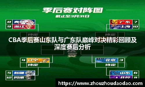 333体育CBA季后赛山东队与广东队巅峰对决精彩回顾及深度赛后分析